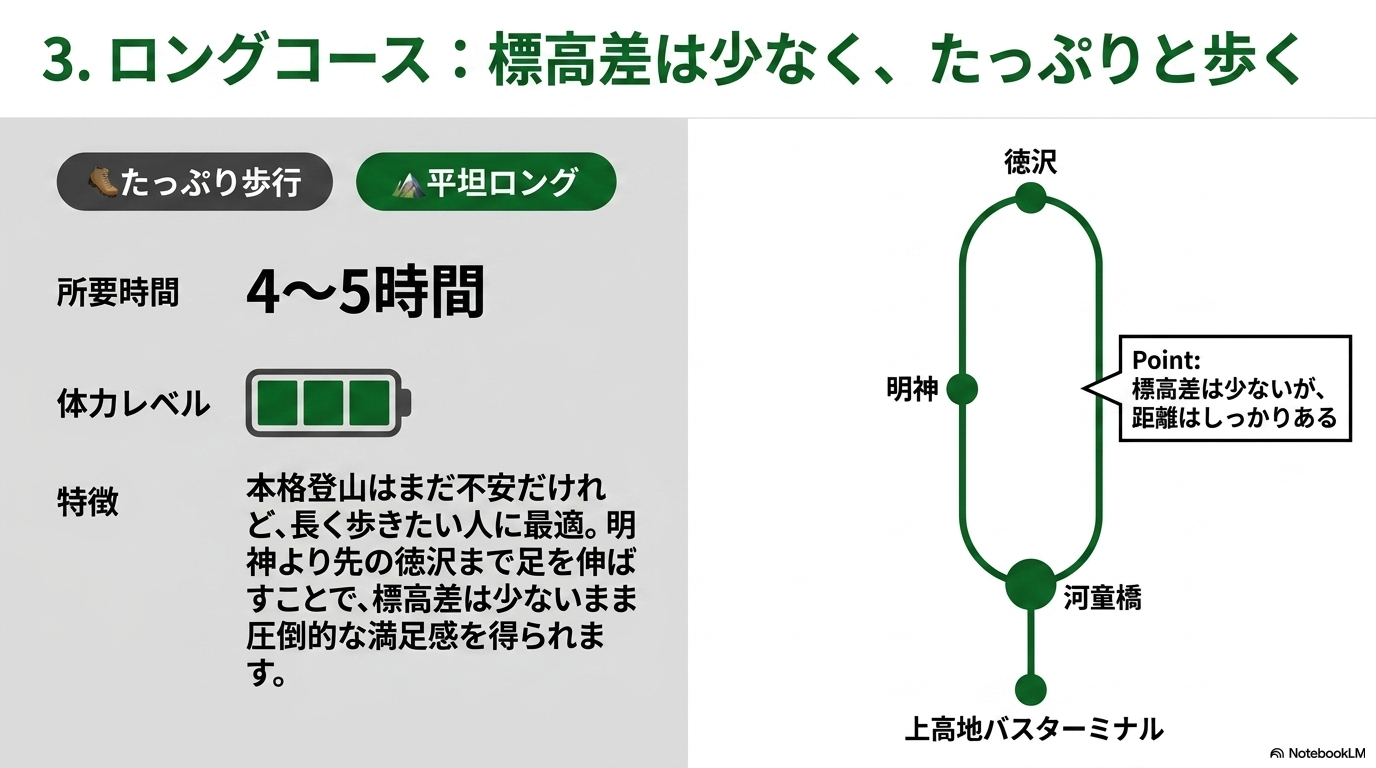 GWの上高地モデルコース3として、上高地バスターミナルから河童橋、明神、徳沢を経て河童橋へ戻る長めの散策ルートを図解した画像